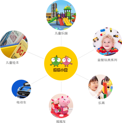 瓜瓜小豆-移动高端玩具租凭服务平台-社区儿童娱乐文化产业链